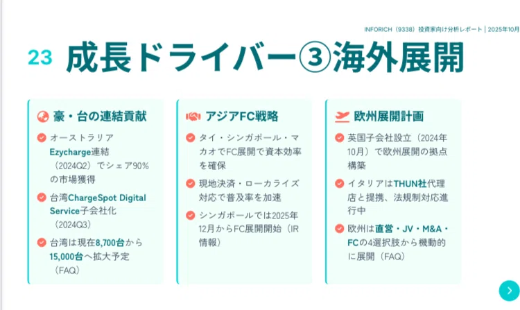 INFORICH】（9338）投資家向け分析レポート｜全40ページ｜株Times