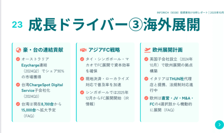 INFORICH】（9338）投資家向け分析レポート｜全40ページ｜株Times