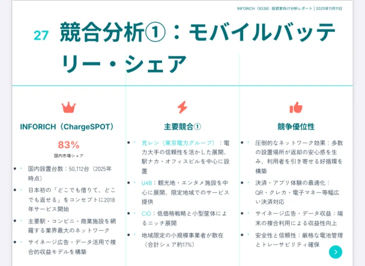 INFORICH】（9338）投資家向け分析レポート｜全40ページ｜株Times
