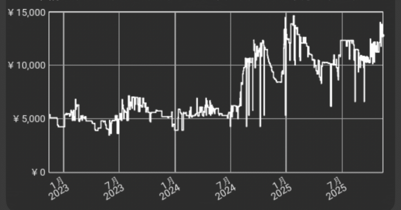 高騰】イナズマイレブン1・2・3!! 円堂守伝説 ニンテンドー3DS｜【90日