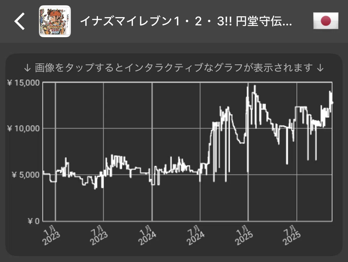 高騰】イナズマイレブン1・2・3!! 円堂守伝説 ニンテンドー3DS｜【250