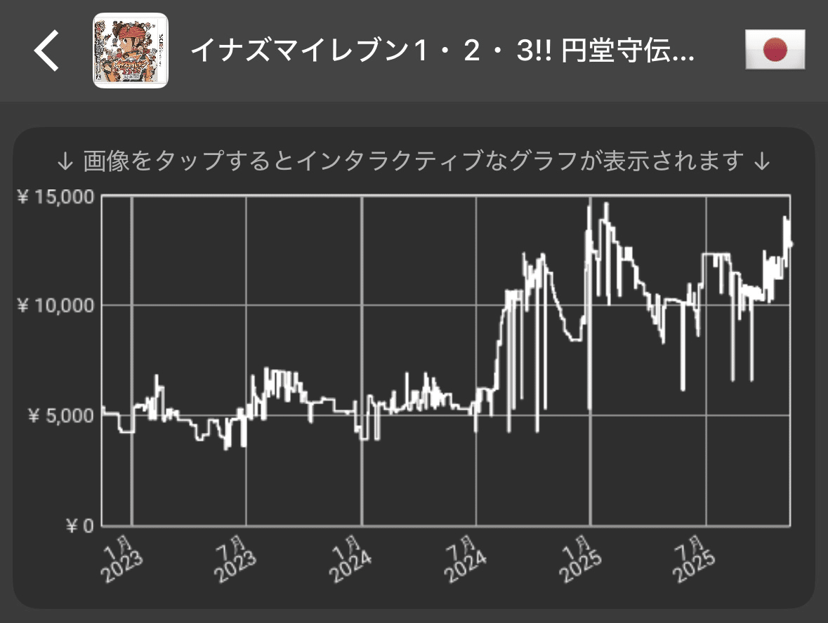 イナズマイレブン 円堂守伝説 値下げ相談ください イナズマイレブン1・2・3!! 円堂守伝説 3DS イナイレ すれ違いMAX