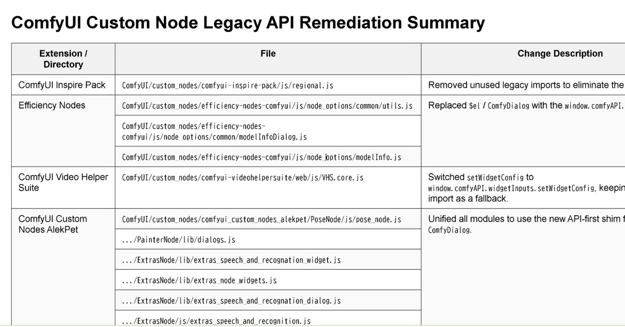 Fixed API on some nodes to newest ComfyUI|GJL