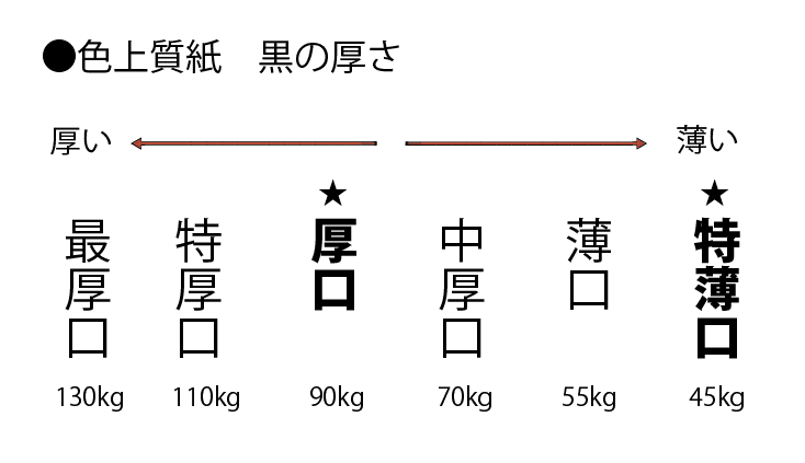 私が切り絵に使っている黒い紙について 華色切絵 平石智美のカラー切り絵を楽しむnote Note