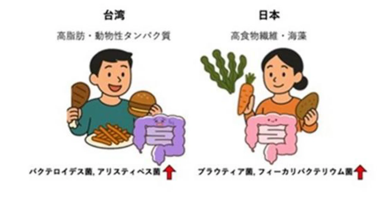 最新｜日本型食が、パーキンソン病の運動症状進行"抑制"の可能性を示唆