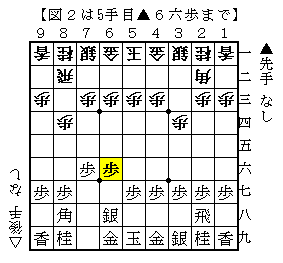 現代矢倉と飛車先の変遷 常盤台メイ Note