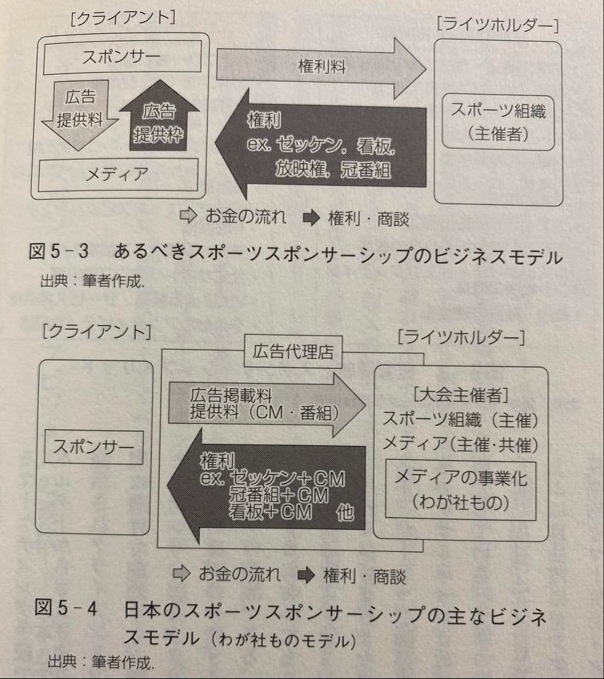 企業スポーツの撤退と混迷する日本のスポーツ Amazon.co.jp: 企業スポーツの撤退と混迷する日本のスポーツ