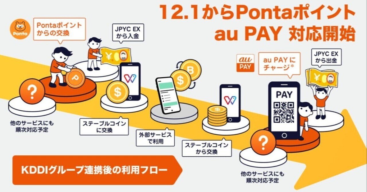 auPAY で広がるJPYC！JPYCでイラスト依頼を受注しよう｜さいしち