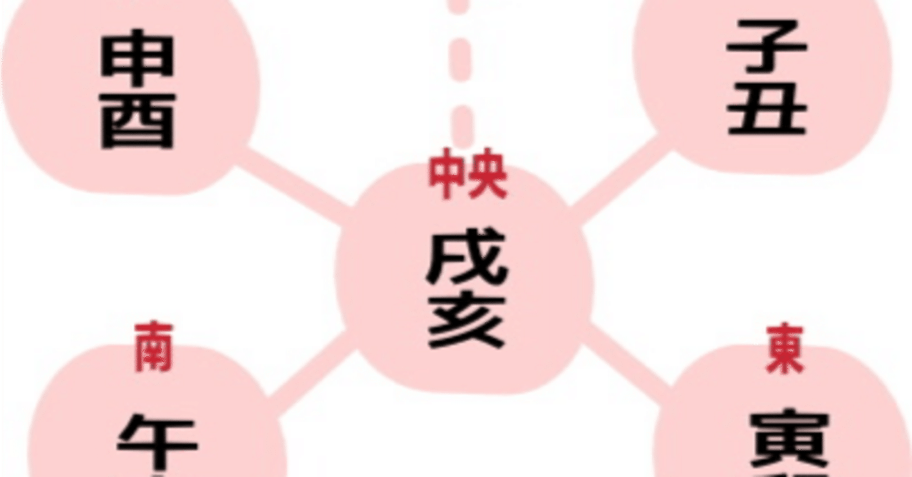 運命の綾を読む：実践鑑定における「天中殺・冲・刑・害」の深淵｜√11