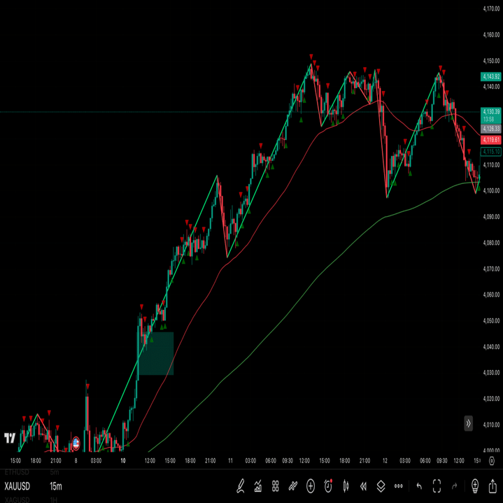 移動平均線を使った環境認識について】｜虎トレーダー｜ゴールド×FX