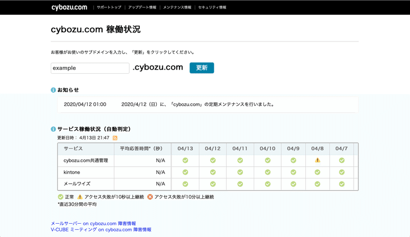 cybozu.com 稼働状況