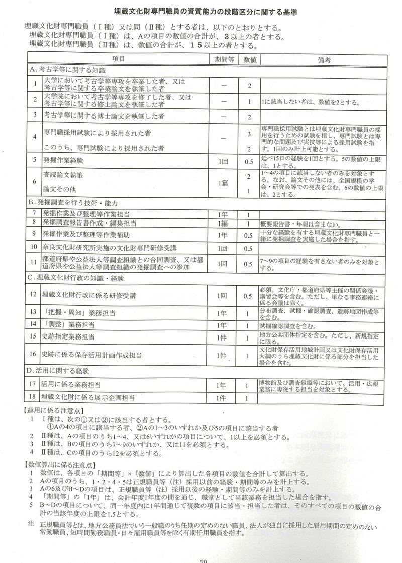 採点基準