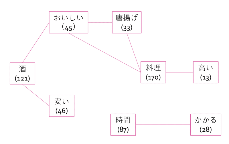 スクリーンショット 2020-04-13 22.12.06