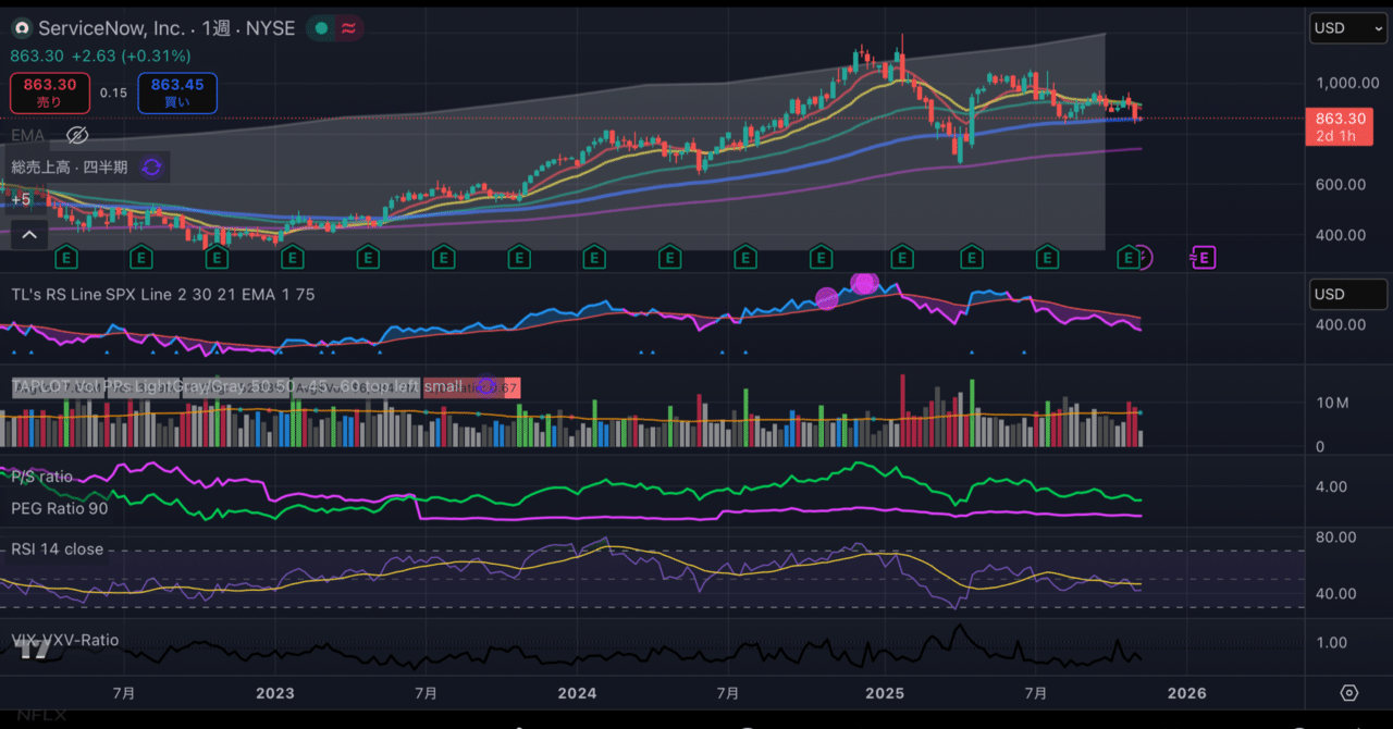 NOW サービスナウのAIに「喰われる」恐怖と、AIで「稼ぐ」現実｜AIメタトレンド投資 HACK TO THE FUTURE
