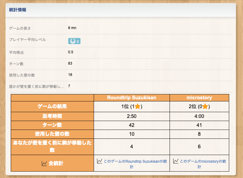 Board Game Arenaの使い方 らうんどとりっぷ 鈴木さん Note Board Game Arenaの使い方 らうんどとりっぷ 鈴木さん Note