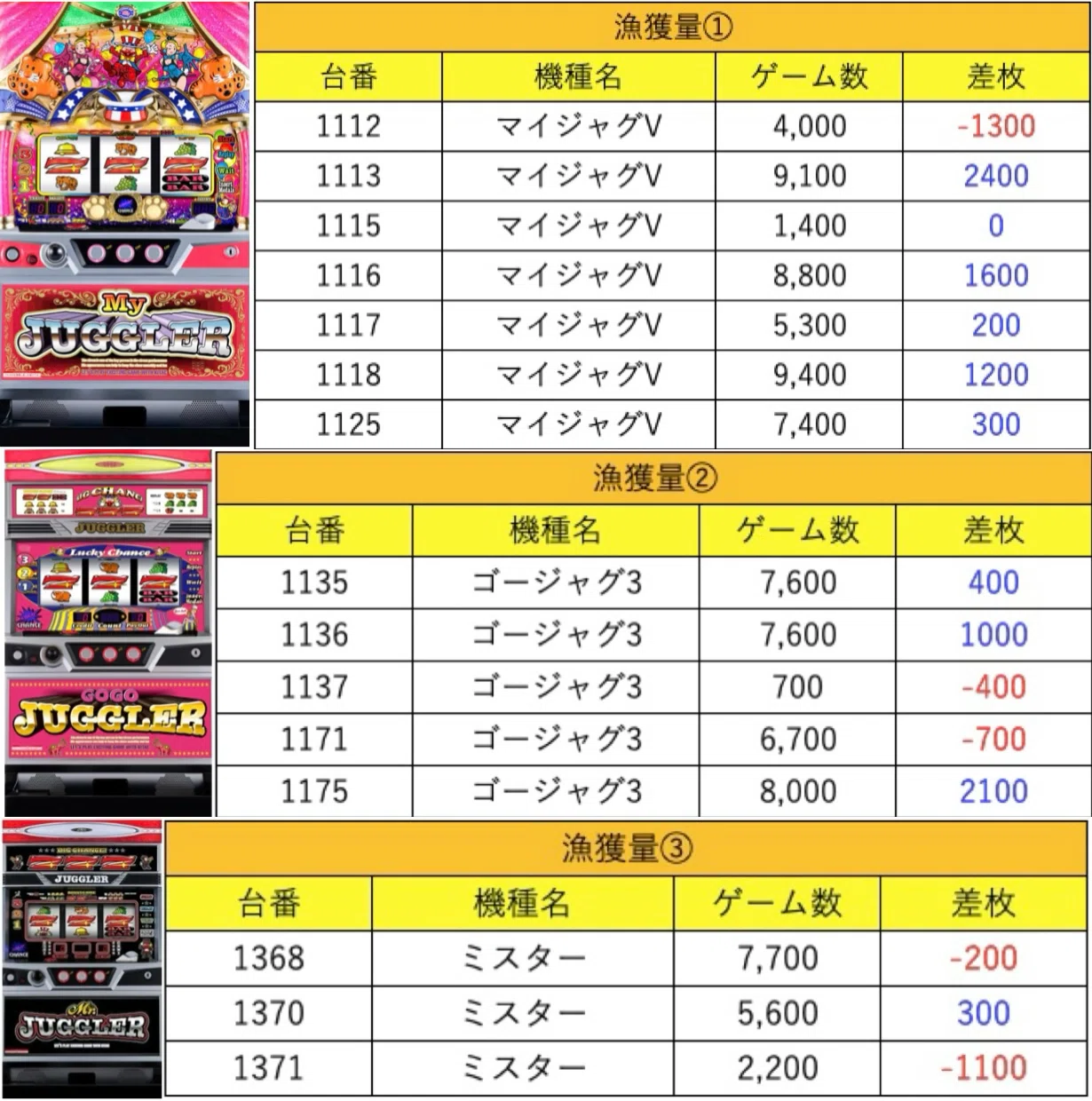 11月8日(土)プレゴ所沢ジャンドリ結果まとめ【注文結果】｜マグロ取材