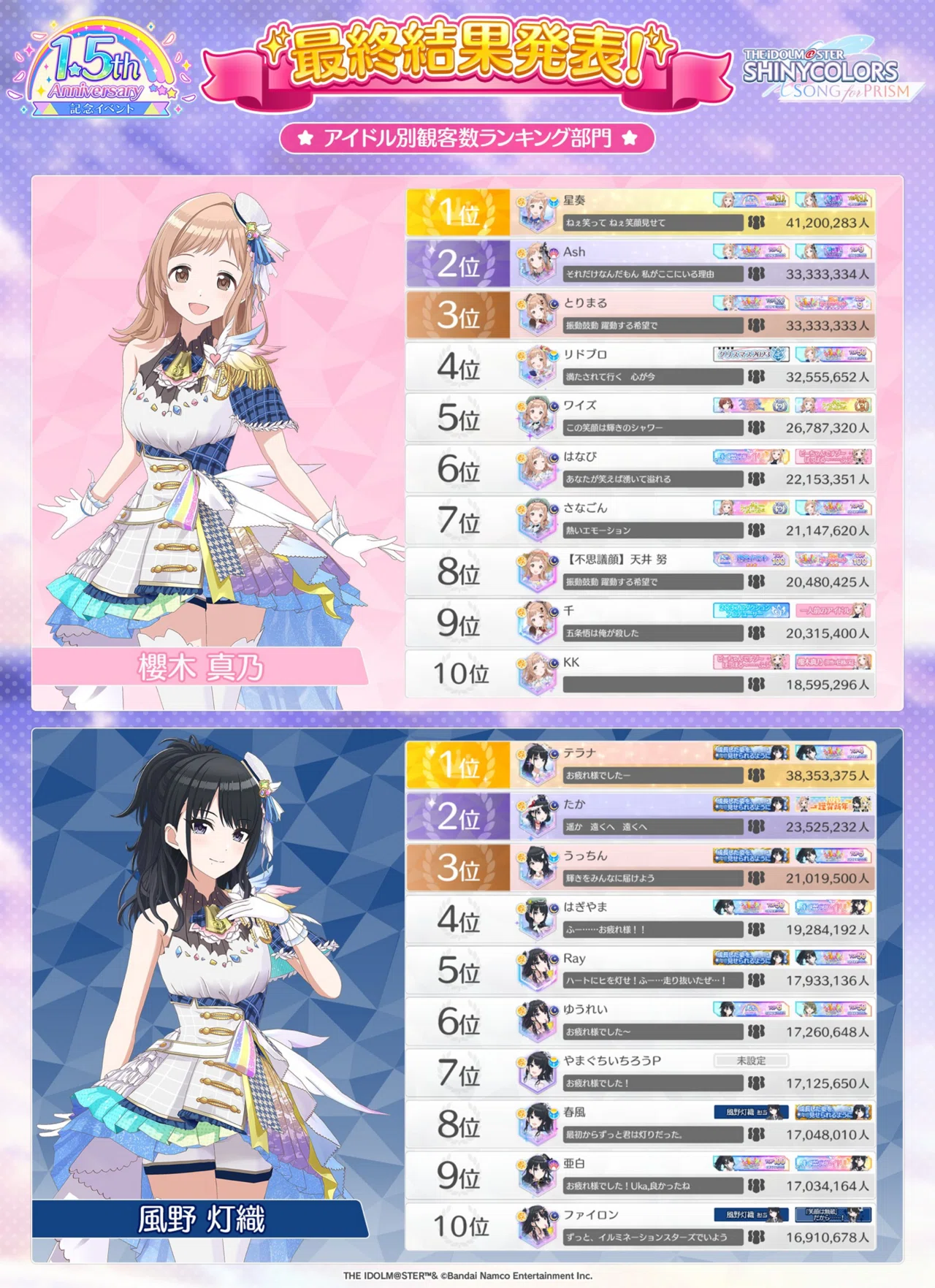 シャニソン 2nd Anniversary 記念ライブイベント 櫻木真乃1位 総合3位
