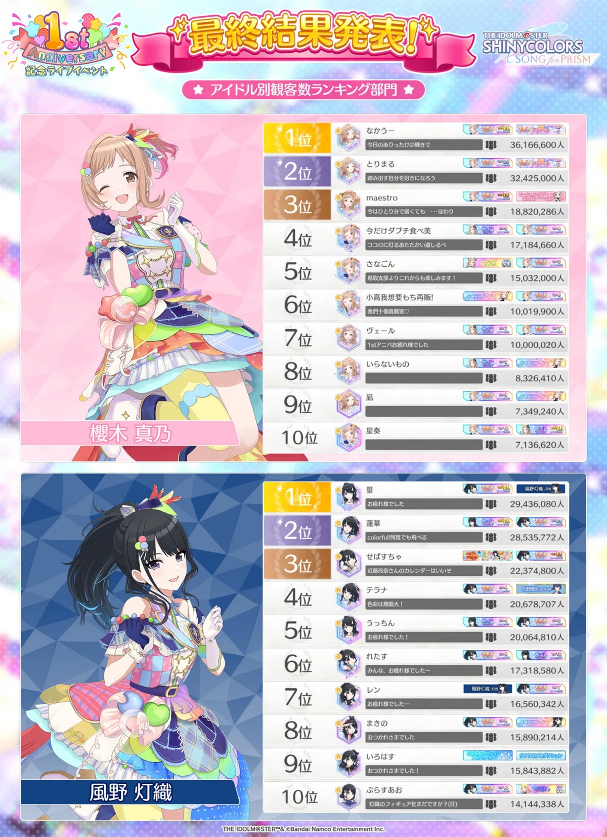 シャニソン 2nd Anniversary 記念ライブイベント 櫻木真乃1位 総合3位