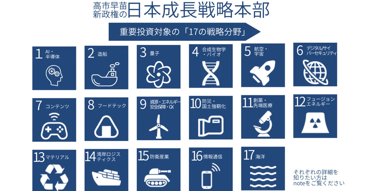 【政治分析001】高市政権「17の重点投資分野」：危機管理と成長の羅針盤【最新動向付き】｜Z世代による、Z世代のための教養/JUN