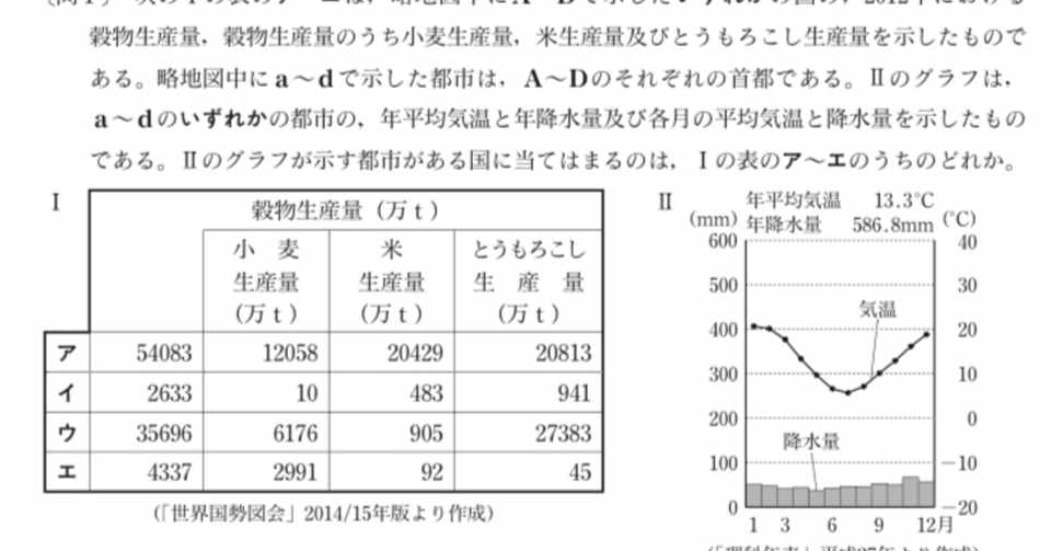 都立高校入試社会地理 世界の農業と気候 対策 坂本良太 Note