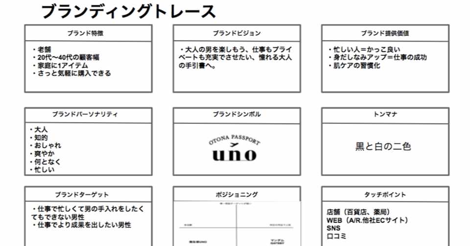 ブランディングトレース 01 Uno Kさん マーケティング Note