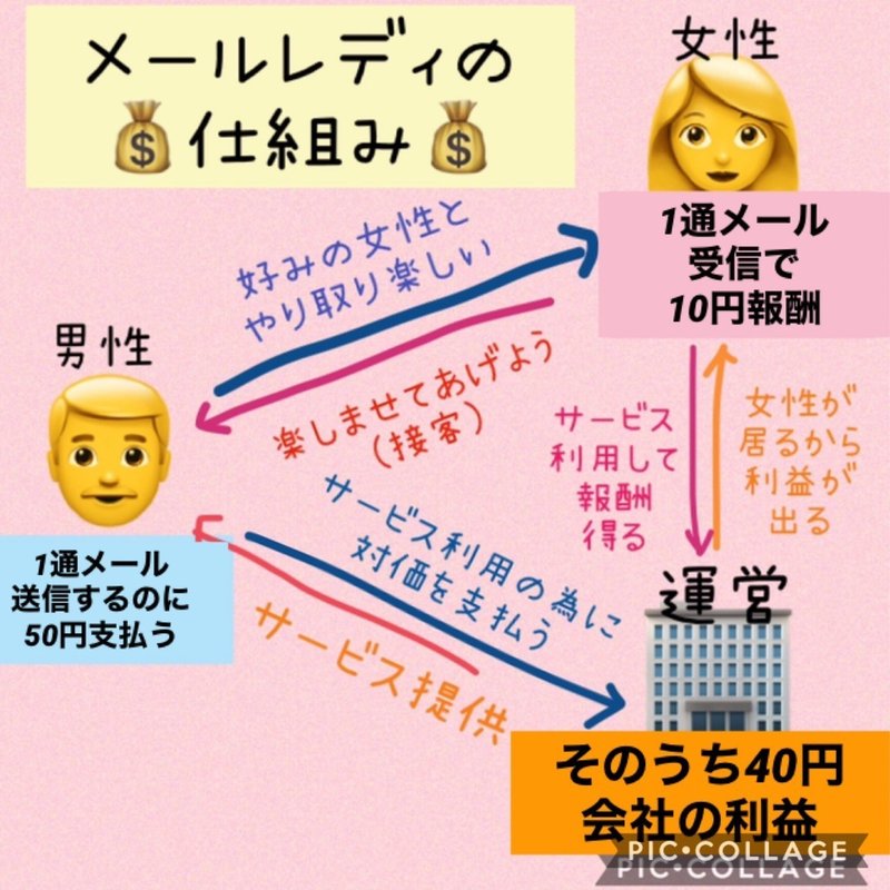 メルレの仕組み