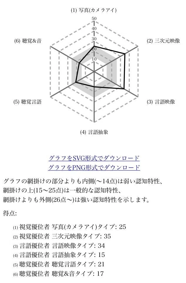 〈洋書〉 視覚言語と視覚インターフェイスの認知的側面 洋書〉 視覚言語と視覚インターフェイスの認知的側面 【公式通販】
