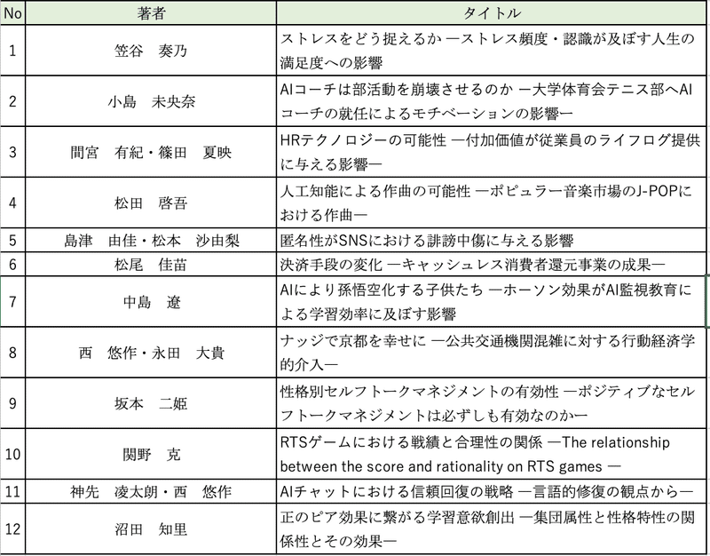 uchi Lab For 3回生 13期 Staguchi74 Note