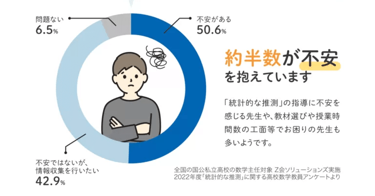 確率統計の難しさ｜三副露二向聴