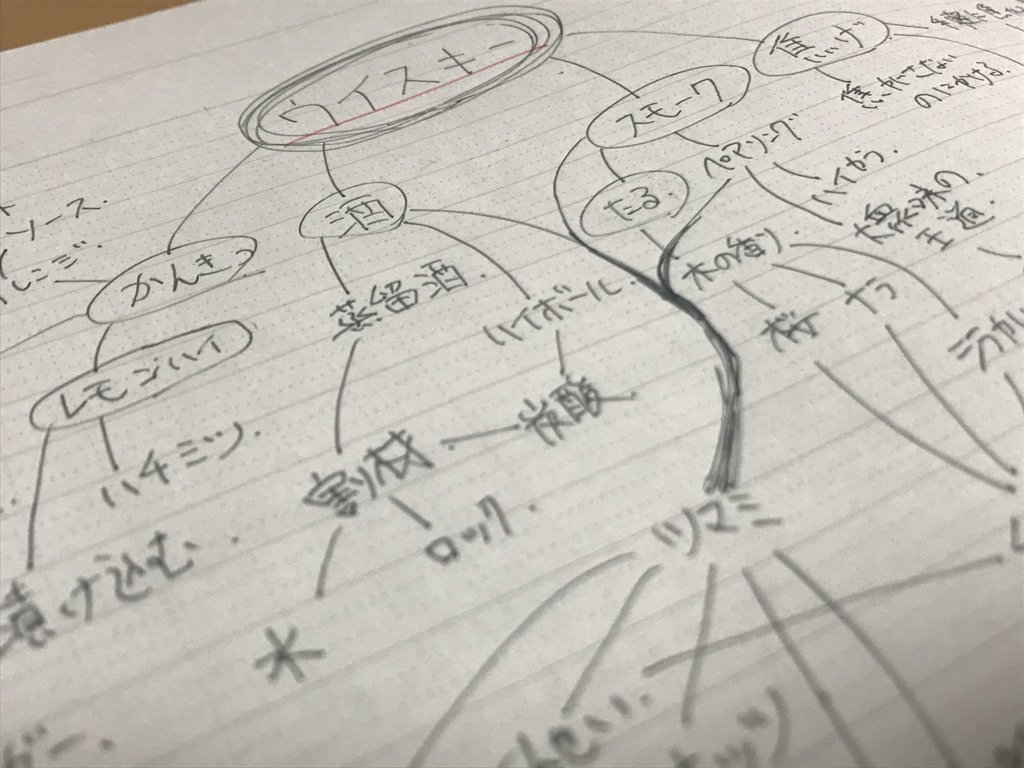 食のマインドマップ フードロス もったいない料理人 みっきー Note 食のマインドマップ フードロス もったいない料理人 みっきー Note