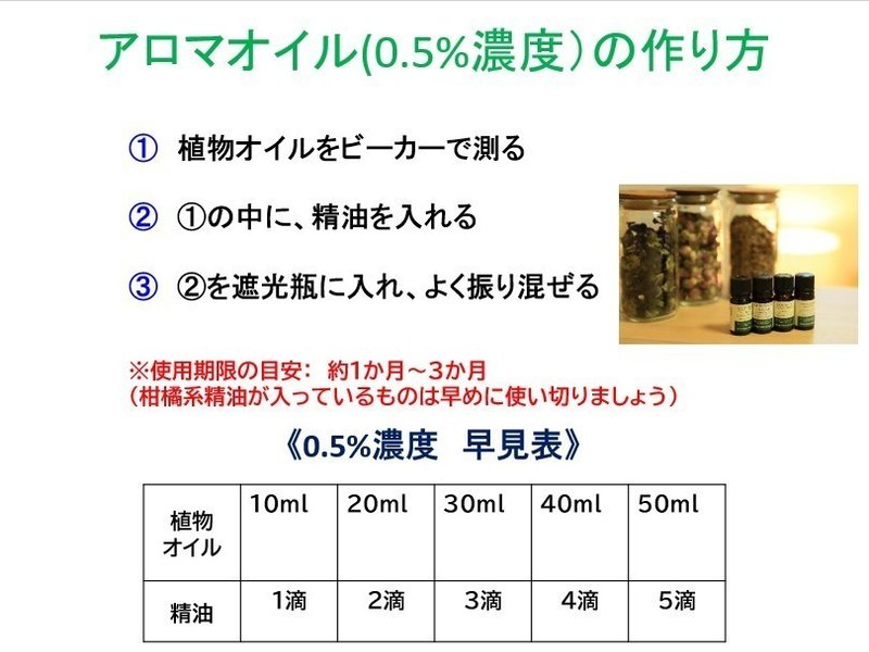 レシピ0.5%濃度アロマオイルの