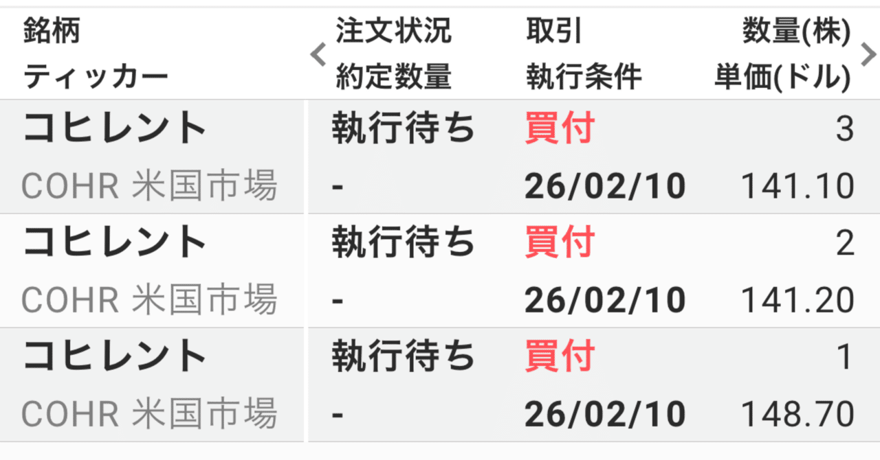 やん茶坊主式資産形成】:指値買いルール｜やん茶坊主@熊本県御船町地域おこし協力隊1年目