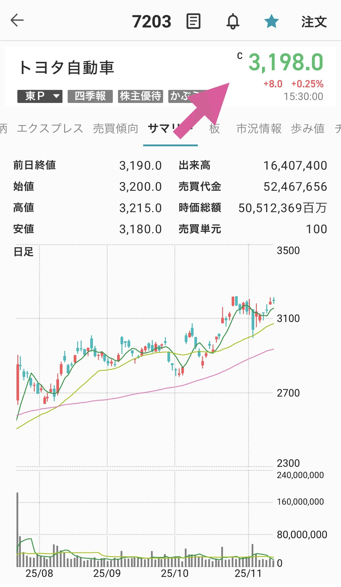 8【保存版】株を見るときに注目すべき指標〜iSPEED版トヨタ自動車で学ぶ〜｜ぽぽ⌇コンサル女子のゆる投資
