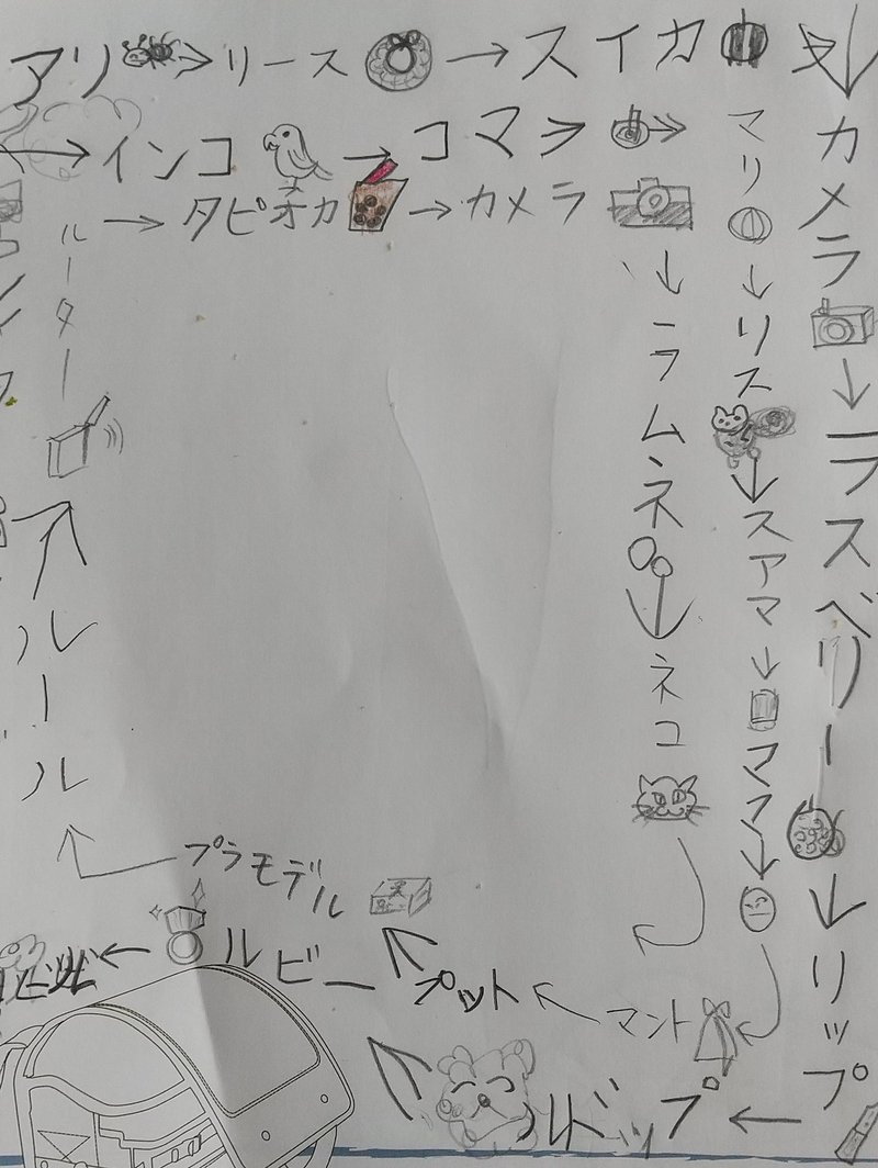 カタカナしりとり 始めました 三浦 敬介 カスタマーサポートとマネジメント Note