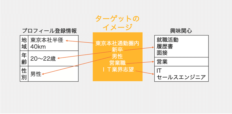 スクリーンショット 2020-04-13 14.29.59