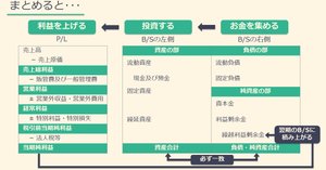 逐条解説資産流動化法 逐条解説資産流動化法 | 長崎 幸太郎, 馬渡 直史 |本 | 通販