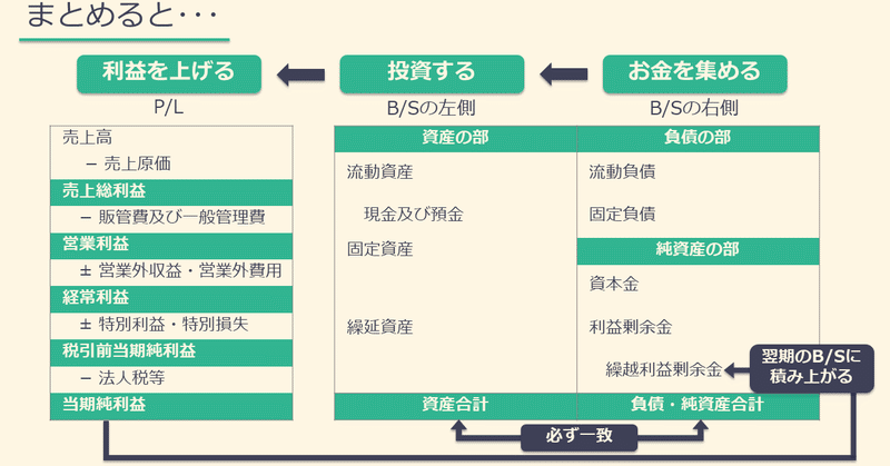 基礎から分かるファイナンス法②～コーポレート・ファイナンスの基礎知識　（前編）