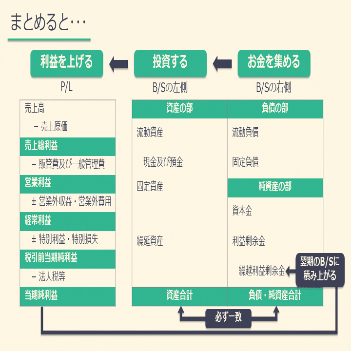 基礎から分かるファイナンス法②～コーポレート・ファイナンスの基礎