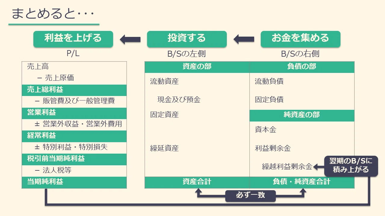 基礎から分かるファイナンス法②~コーポレート・ファイナンスの基礎 基礎から分かるファイナンス法②~コーポレート・ファイナンスの基礎