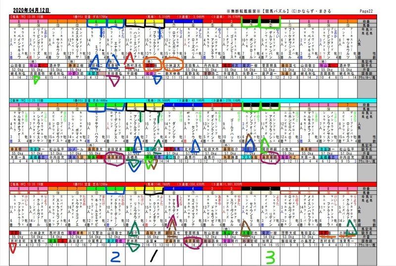 2020-04-12 福島８R検証_LI