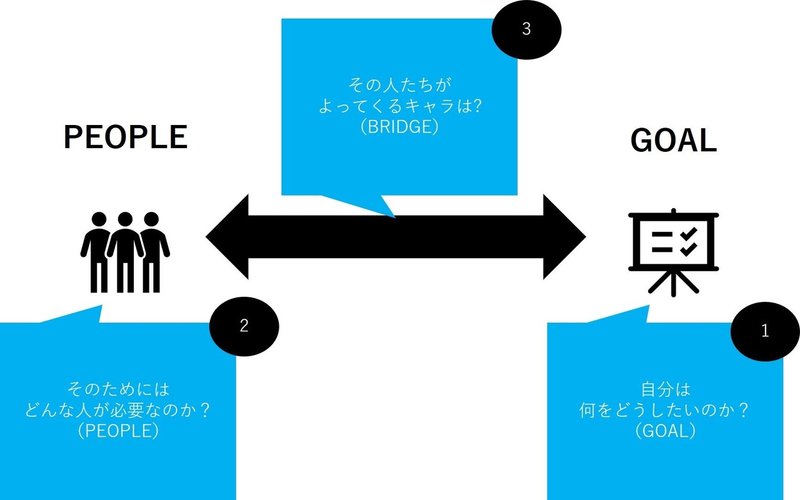 【MUP】ソーシャルアバター設定