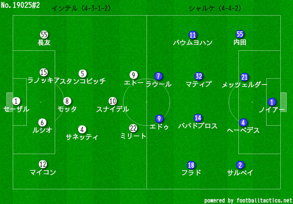 インテル入ってる 野球部のサッカー戦術分析記録 Note