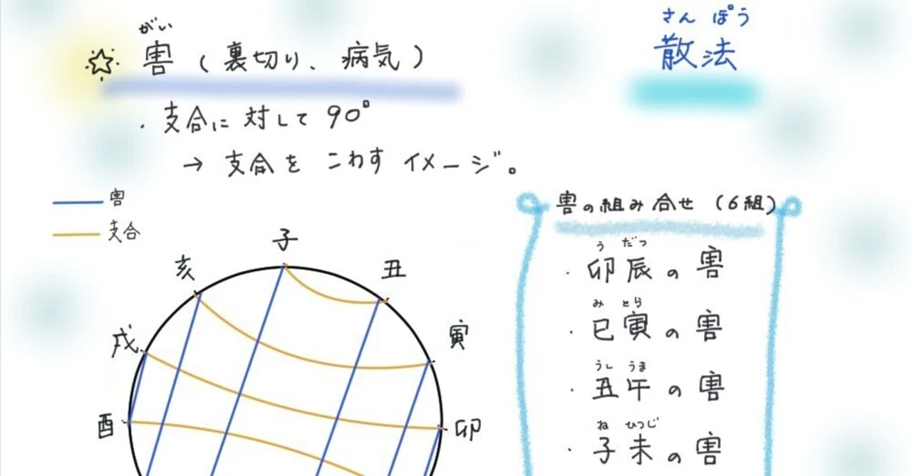 48、イラストで覚える「算命学のきほん」 位相法・8「害（がい）」｜星