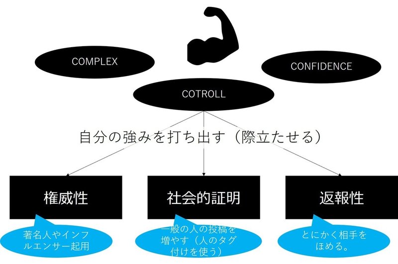 【MUP】3Cのコントロール