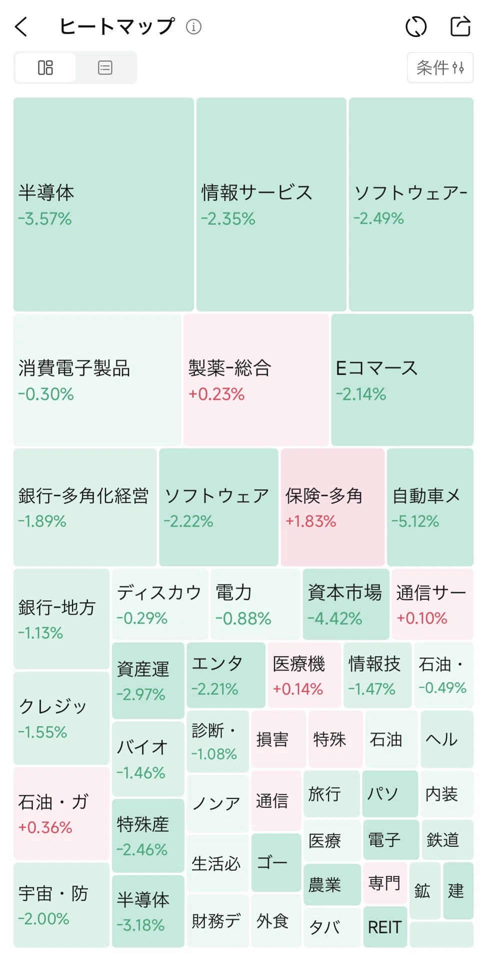 【前場】東証プライム 上昇率ランキング 2025/11/14｜藤巻 隆