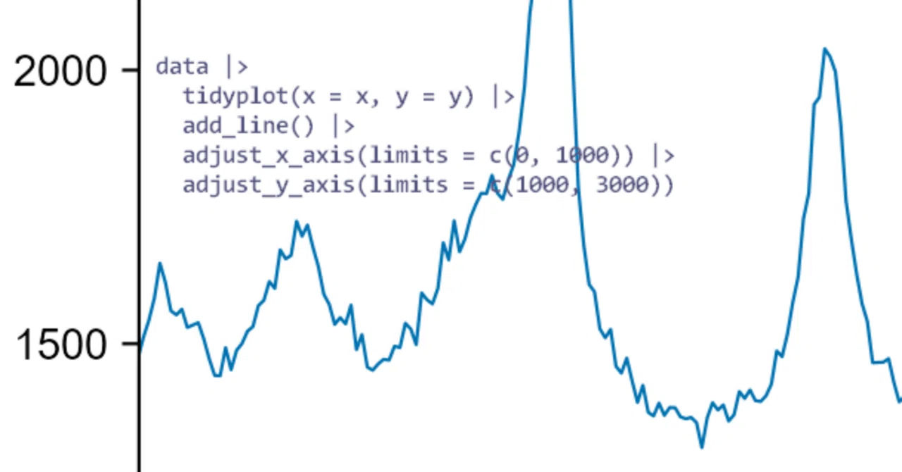 Plotting for Research in R (Spectra Edition)｜natsume