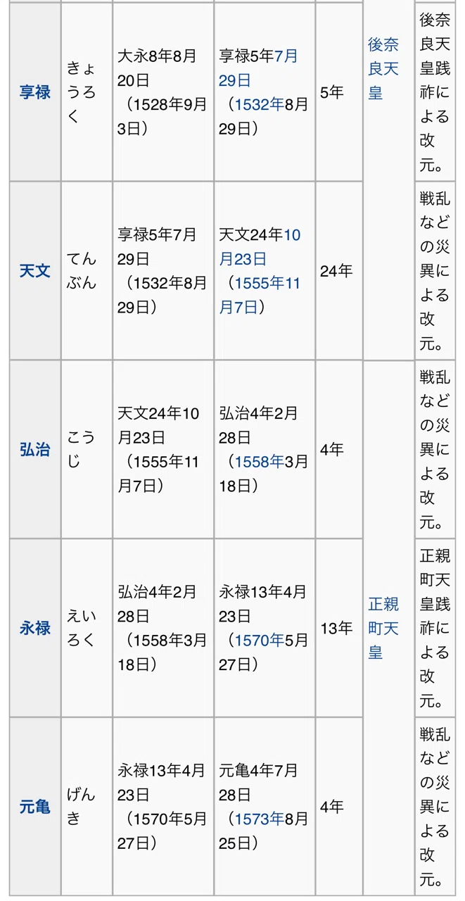 思考：もしも上杉謙信（長尾景虎）と元服直後に入れ替わったら｜マサキ