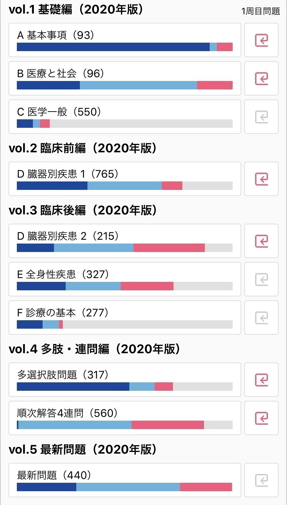 今日からはじめよう! 解き方がわかる CBT実践問題集 2?医学一般,基本事項,医学・医療と社会 解き方がわかるCBT実践問題集 今日からはじめよう! 2 医学一般