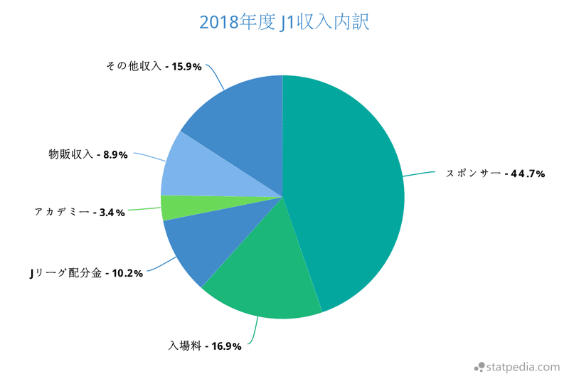 2018年J1収入