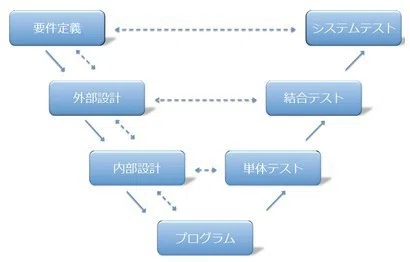 双方向トレーサビリティという考え方 Takashi Suda かんた Note